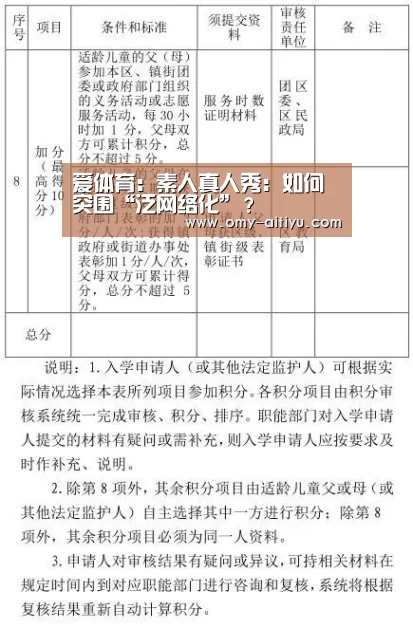 爱体育:素人真人秀:如何突围“泛网络化”?(图4) 爱体育